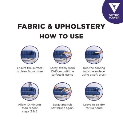 ZYAX: Fabric & Upholstery Protector Spray - 250ml