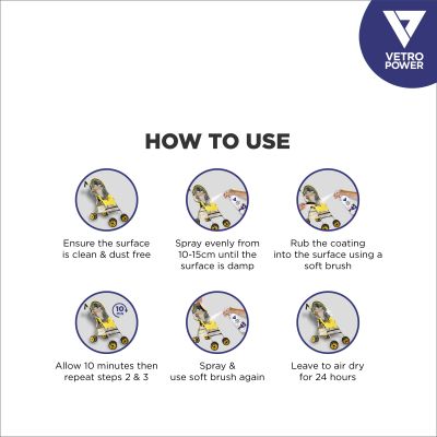 ZYAX: Baby Fabric & Gear Protector Spray - 250ml