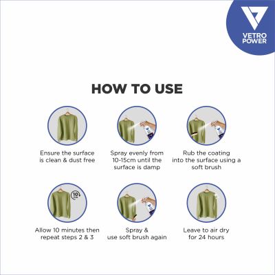 ZYAX: Fabric & Clothing Protector Spray - 250ml