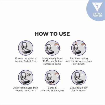 ZYAX: Marine Fabric Protector Spray - 250ml