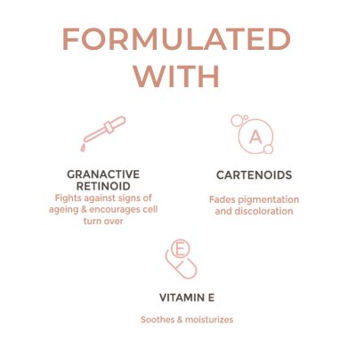 Suganda: 2% Granactive Retinoid