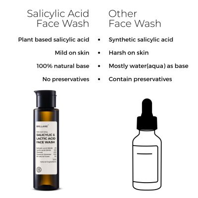 Brillare: Salicylic & Lactic Acid Face Wash - 100ml