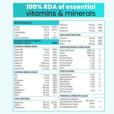 Zingavita: Probiotics & Prebiotics Multivitamin Tablets with 43 Essential Minerals - 60 Tablets