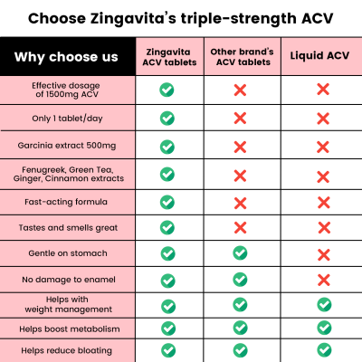 Zingavita: Triple Strength Apple Cider Vinegar 1500mg Effervescent Tablet with the Mother - 15Tablets