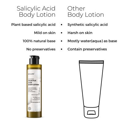 Brillare: Salicylic Acid Body Lotion - 200ml