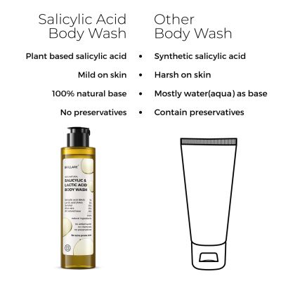 Brillare: Salicylic & lactic Acid Body Wash - 200ml