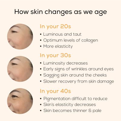 TrueBasics: Collagen Skin  (Natural Orange, 15 Sachets)