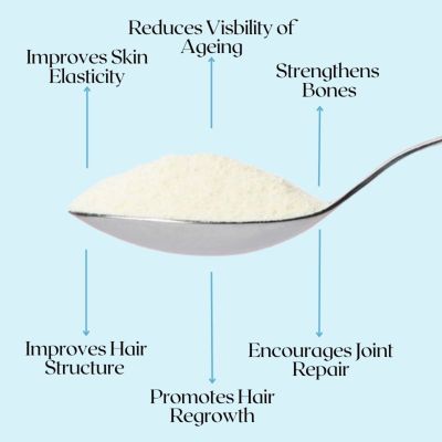 Wellbeing Nutrition: Pure Korean Marine Collagen Peptides - Unflavoured - 200 gm [CLONE]