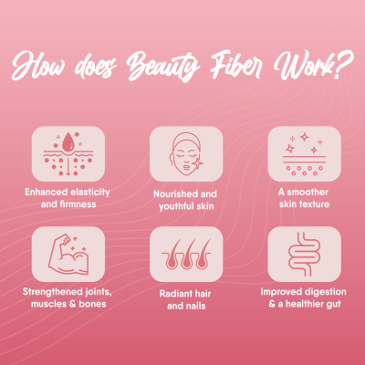 TruNativ: Beauty Fiber, Japanese Marine Collagen, Unflavoured, 200g