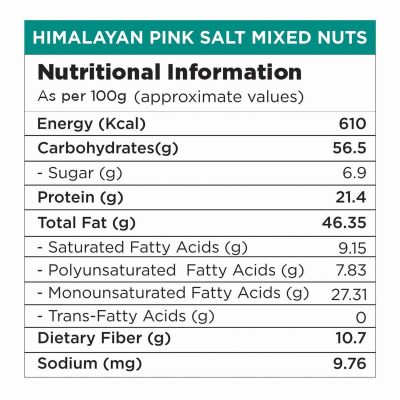 Nutty Gritties: Daily Nuts Roasted in Himalayan Pink Salt - 200g