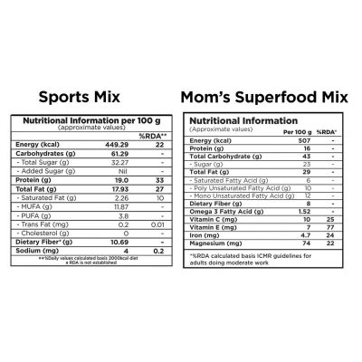 Nutty Gritties: Mixed Dry Fruits, Mom's Superfood Mix + Sports Mix Combo - 400g (2 Pack of 200g each)