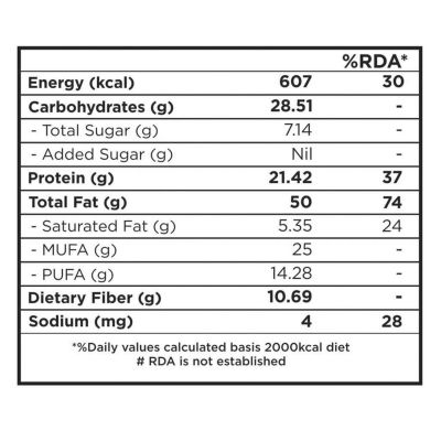 Nutty Gritties: California Roasted Pistachios, Lightly Salted and Dry Roasted - 400g (2 Pack of 200g each)