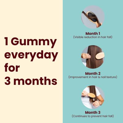 Gytree: The Total Hair, Skin & Nail Support Biotin Gummies