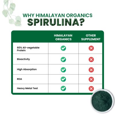Vlado's Himalayan Organics: Spirulina 2000mg Supplement | Green Food For Good Health Weight Management And Immunity Booster | Helps In Healthy Heart - 60 Vegetarian Capsules
