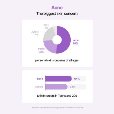 AUIO: Niacinamide 20% + Zinc 1% Serum