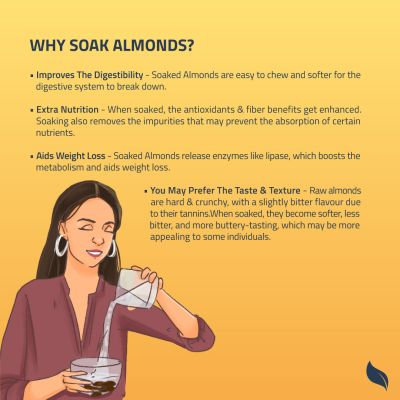 Farmley: Premium California Almonds Farmley Standee Pouch Pack of 2(250g each)