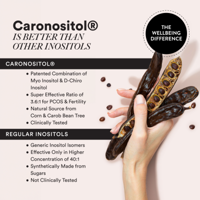 Wellbeing Nutrition: Slow PCOS Supplement for Women, Caronositol, Myo-inositol, Vitamins, Balance Hormones, Regularize Periods 60 Capsules