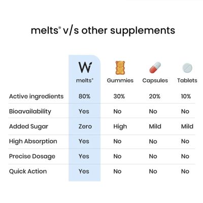 Wellbeing Nutrition: Melts Restful Sleep | Plant-Based Melatonin 5mg for Deep Sleep, Stress Relief - 30 Oral Strips