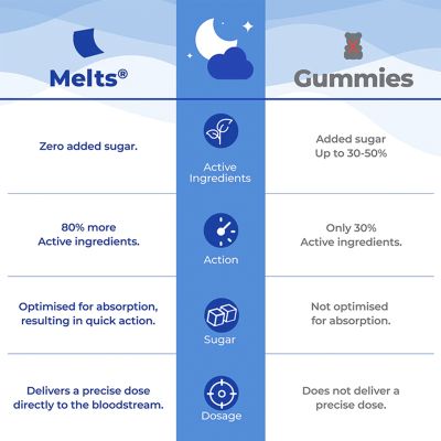 Wellbeing Nutrition: Melts Restful Sleep | Plant-Based Melatonin 5mg for Deep Sleep, Stress Relief - 30 Oral Strips