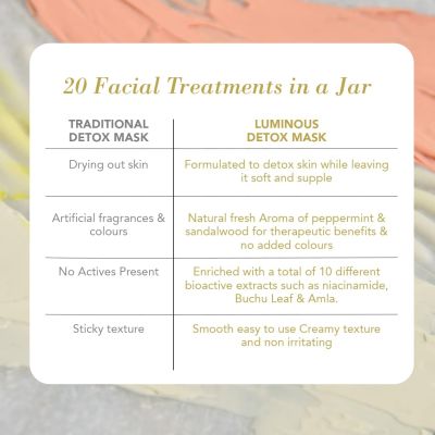 RAS Luxury Oils: Luminous Detoxifying & Pore Refining Clay Face Mask - 50ml