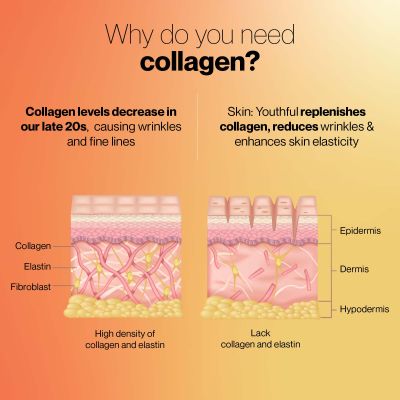 SETU: Skin: Youthful Collagen Powder - 30 Lemon Flavoured Sachets
