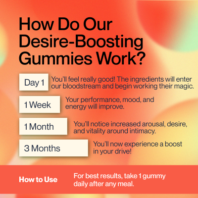 SETU: Desire: Boost Gummies | Increases Drive & Energy in Women | Desire Blend for Women with KSM-66, Ashwagandha, Shatavari, Gokshura, Korean Ginseng, L-Arginine & L-Citrulline | (30 Gummies)