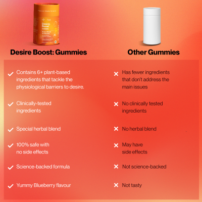 SETU: Desire: Boost Gummies | Increases Drive & Energy in Women | Desire Blend for Women with KSM-66, Ashwagandha, Shatavari, Gokshura, Korean Ginseng, L-Arginine & L-Citrulline | (30 Gummies)