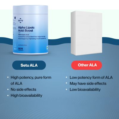 SETU: Alpha Lipoic Acid 300 mg - 60 Veg Tablets (Pack of 2) | Max Absorption, Boost Liver Function, Healthy Blood Sugar, Boost Energy Level, Pure & Potent Antioxidant