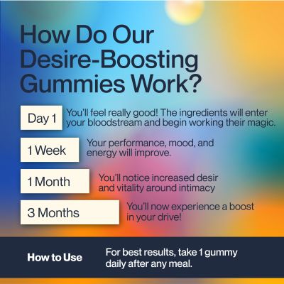 SETU: Desire: Boost Gummies | Desire Blend for Men with KSM-66, Ashwagandha, L-Arginine, and L-Citrulline | Performance Booster For Men (30 Gummies)
