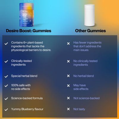 SETU: Desire: Boost Gummies | Desire Blend for Men with KSM-66, Ashwagandha, L-Arginine, and L-Citrulline | Performance Booster For Men (30 Gummies)