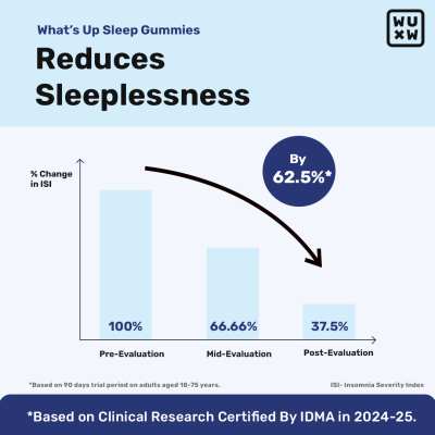 What's Up Wellness: Beauty Sleep Gummies