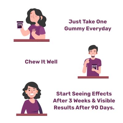 What's Up Wellness: Special Offer -Biotin Beauty Skin & Hair Gummies, for Hair Growth, Bright Skin & Strong Nails - Pack of 3 - Each 300 gm