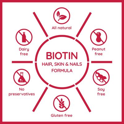 Nector: Biotin Cranberry Sugar Free Chewable Tablets for Hair Skin & Nails | 30 Tablets