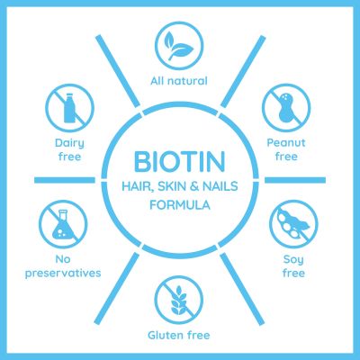 Nector: Biotin Blueberry Sugar Free Chewable Tablets for Hair Skin & Nails | 30 Tablets