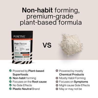 Puretive: Hair Revive | Plant Based Biotin | Promotes Healthy Hair and Fights Hair Fall