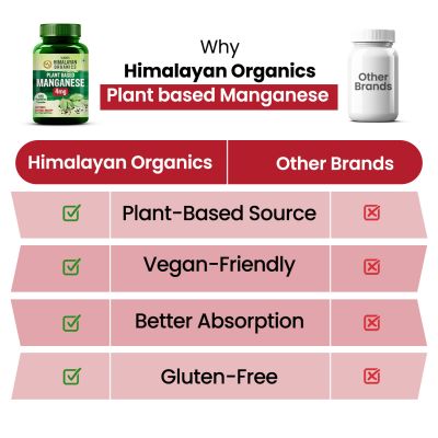 Vlado's Himalayan Organics: Plant Based Manganese 4mg Supplement | Trace Mineral Supplement for Connective Tissue and Bones | Good For Skeletal Health Support - 120 Veg Capsules