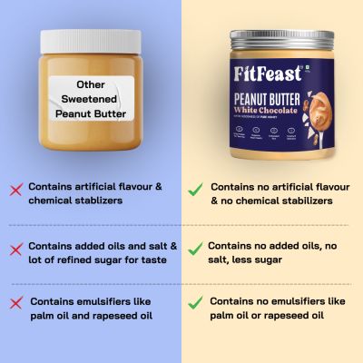 FitFeast: White Chocolate Peanut Butter | 400gms Single Pack