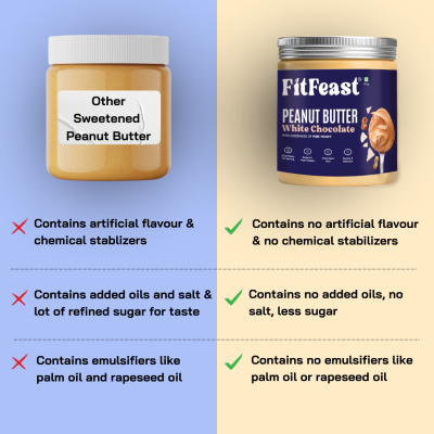 FitFeast: Peanut Butter Supreme Combo | White Chocolate | Belgian Chocolate | Cookie Fudge | Mango Madness | 400 gms EachPack of 4