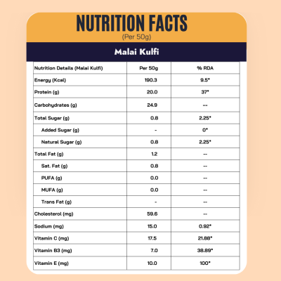 FitFeast: Whey Protein - Malai Kulfu Sachet | 50g EachPack of 42