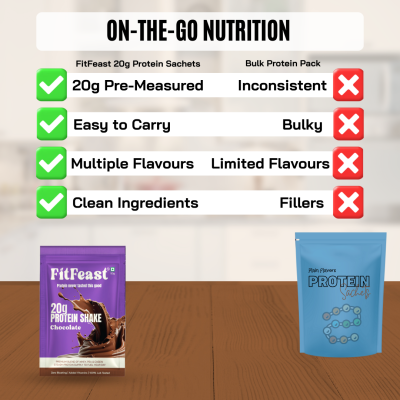 FitFeast: Whey Protein - Chocolate Sachet | 50g EachPack of 21