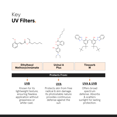 Minimalist: Light Fluid SPF 50 Face Sunscreen50ml