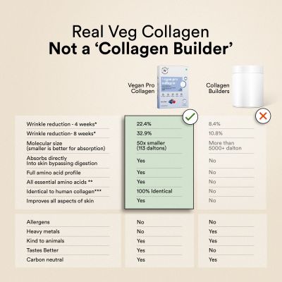 Wellbeing Nutrition: Vegan Pro Collagen | Clinically Proven Plant Based Peptides, Hyaluronic acid, Astaxanthin, Resveratrol | Berry Blast 6 Sachets