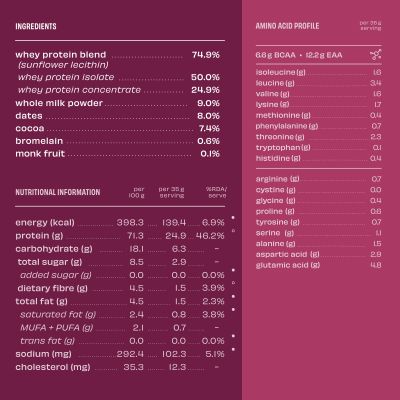 The Whole Truth: Whey Protein Isolate+Concentrate  Light Cocoa 1 kg (2.2 lbs)  24g Protein/Scoop  6.6g BCAA  100% Authentic Whey & No Adulteration  Clean, Light & Easy to Digest