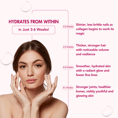 Wishnew Wellness: BEAUTY COLLAGEN COMPLEX | 21 Servings | Healthy Hair, Skin & Nails | Blueberry Flavor