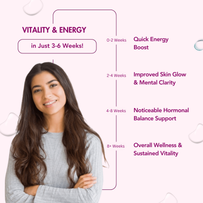 Wishnew Wellness: DAILY RITUAL Women 18+ Multivitamin | Delayed Release Capsules for Optimal Absorption | Comprehensive Nutrient Blend for PMS, UTI Care, Eye & Cognitive Health - 60 Vegetarian Capsules