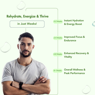 Wishnew Wellness: HYDRAFUEL Lemon & Lime Flavor | Instant Drink Mix | 20 Servings | Replenish, Rehydrate & Energize | 100% Vegetarian