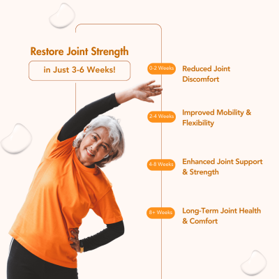 Wishnew Wellness: JOINT FLEX+ | Comprehensive Joint Support with Glucosamine, Chondroitin, and MSM | Improves Mobility & Flexibility - 90 Tablets