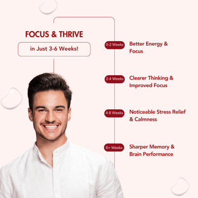 Wishnew Wellness: GENIUS BRAIN | 60 Capsules | Supports Focus & Memory | 100% Vegetarian