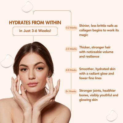 Wishnew Wellness: BEAUTY COLLAGEN COMPLEX | 21 Servings | Healthy Hair, Skin & Nails | Mango Flavor
