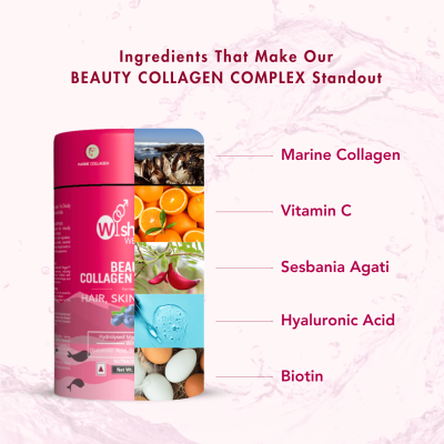 Wishnew Wellness: BEAUTY COLLAGEN COMPLEX | 21 Servings | Healthy Hair, Skin & Nails | Blueberry Flavor